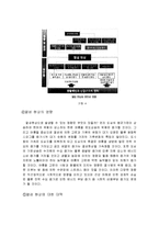 1950년대 한국의 도시화 이후로 나타난 열섬 현상에 대하여-7
