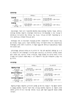 파파존스의 전략적 분석 및 지속적 성장을 위한 마케팅 전략-6