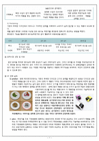 방사능 측정기 제품 마케팅전략-8