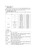 정관장 마케팅 전략 및 성공요인-16