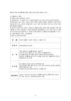 외식산업의 멀티브랜드 -롯데, CJ 그룹 비교-12