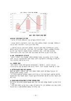 중국의 자동차 산업-16