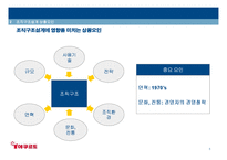 한국야쿠르트 조직구조 분석-5