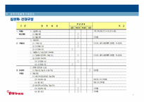 한국야쿠르트 조직구조 분석-7