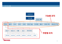 한국야쿠르트 조직구조 분석-10