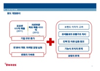 한국야쿠르트 조직구조 분석-11