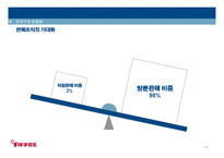 한국야쿠르트 조직구조 분석-12