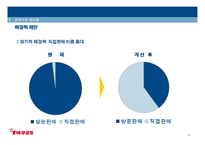 한국야쿠르트 조직구조 분석-14