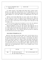 동서식품과 한국 네슬레의 비교와 향후전략-9