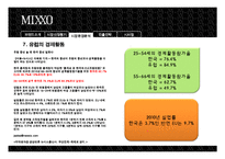 [국제경영] 미쏘(MIXXO) 진출전략-17