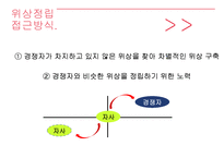 [마케팅] 위상정립 사례-4