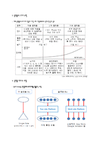 플랫폼의 다양한 의미와 변화 -소니의 플랫폼화 실패 사례-7
