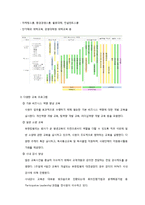 유한킴벌리 인적자원관리-6