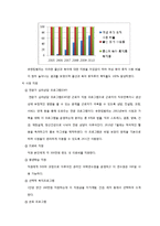 유한킴벌리 인적자원관리-13