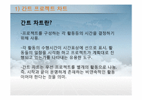 15장 서비스 프로젝트의 관리-5
