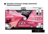 글로벌 SPA 의류 브랜드 자라 ZARA 전략경영(영문)-3