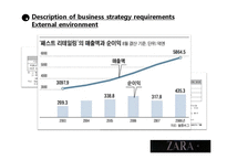 글로벌 SPA 의류 브랜드 자라 ZARA 전략경영(영문)-4