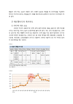 태산엘시디의 환 위험 관리 실패사례-6