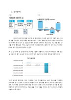 태산엘시디의 환 위험 관리 실패사례-8