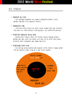 [이벤트기획론] 월드 마스크 페스티벌 계획서-16