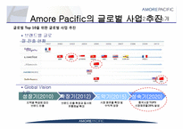 아모레퍼시픽 Amore Pacific의 중국진출전략과 과제-4