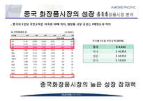 아모레퍼시픽 Amore Pacific의 중국진출전략과 과제-7