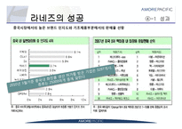 아모레퍼시픽 Amore Pacific의 중국진출전략과 과제-10