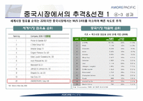 아모레퍼시픽 Amore Pacific의 중국진출전략과 과제-12