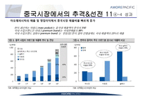 아모레퍼시픽 Amore Pacific의 중국진출전략과 과제-13
