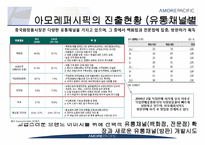 아모레퍼시픽 Amore Pacific의 중국진출전략과 과제-16