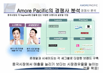 아모레퍼시픽 Amore Pacific의 중국진출전략과 과제-17