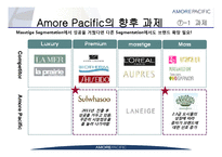아모레퍼시픽 Amore Pacific의 중국진출전략과 과제-18