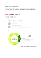 웅진코웨이의 침대매트리스 렌탈&케어 서비스-4