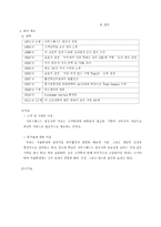 [조직이론] 사우스웨스트 항공사 사례-4
