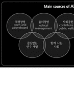 [리더십] 안철수 vs 스티브 잡스 비교-9