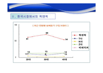 ㈜ 하나코비 락앤락 국내기업의 해외 진출 성공 사례-8