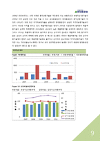 [회계원리] 현대중공업 분석-9
