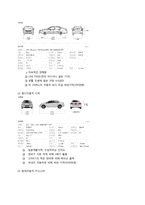 [소비자행동] 고 관여도(자동차) 제품 구매-6
