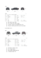 [소비자행동] 고 관여도(자동차) 제품 구매-7