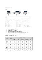 [소비자행동] 고 관여도(자동차) 제품 구매-8
