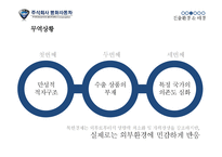 [글로벌경영] 평화자동차 해외직접투자(FDI)사례-6