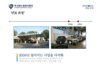 [글로벌경영] 평화자동차 해외직접투자(FDI)사례-16