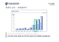 [글로벌경영] 평화자동차 해외직접투자(FDI)사례-20