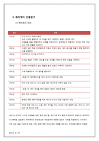 [핑크리더십] 메리 케이의 리더십과 현대사회에서의 적용-3