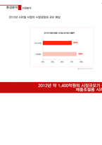 [광고기획] 포스트 라이트업 광고 커뮤니케이션 전략서-5