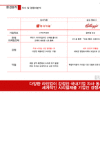 [광고기획] 포스트 라이트업 광고 커뮤니케이션 전략서-6