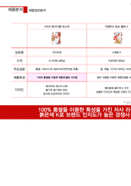 [광고기획] 포스트 라이트업 광고 커뮤니케이션 전략서-7