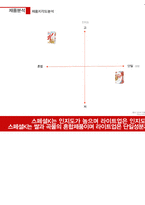 [광고기획] 포스트 라이트업 광고 커뮤니케이션 전략서-10