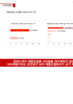 [광고기획] 포스트 라이트업 광고 커뮤니케이션 전략서-14