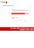 [광고기획] 포스트 라이트업 광고 커뮤니케이션 전략서-15